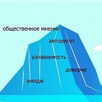 Формирование международной репутации